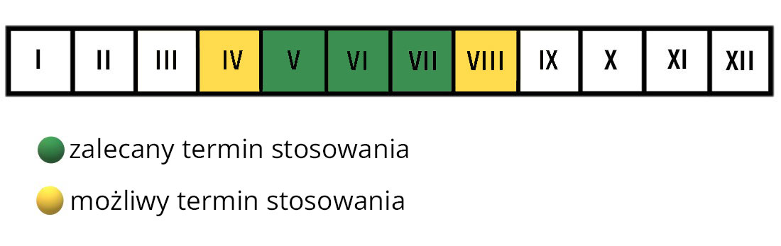 Nawóz do warzyw i ziół termin stosowania nawozu